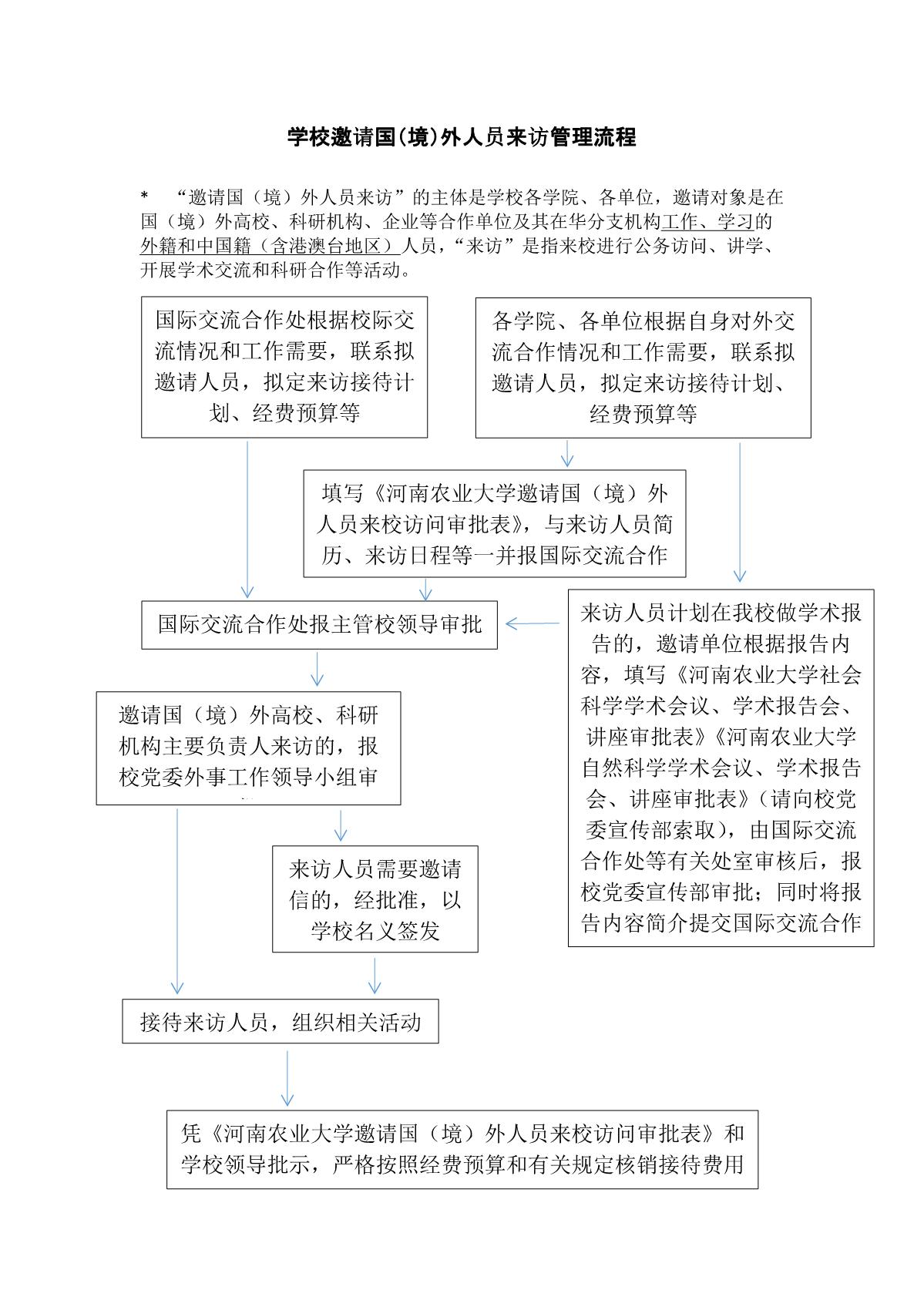 邀请国（境）外人员来访流程_1