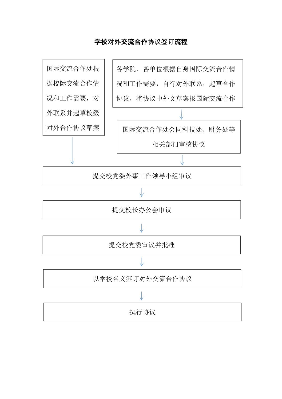 对外合作协议签订流程_1