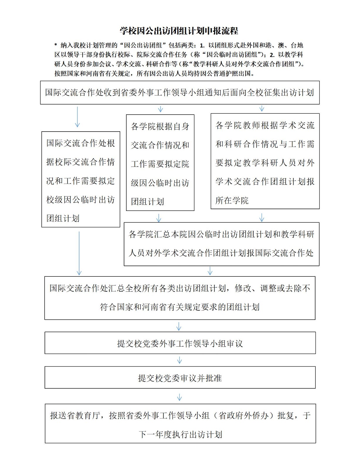 出访计划申报流程_01